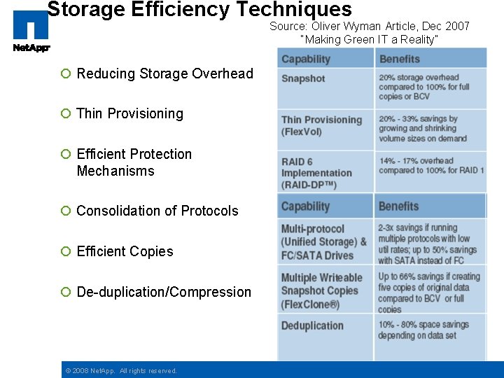 Storage Efficiency Techniques Source: Oliver Wyman Article, Dec 2007 “Making Green IT a Reality”