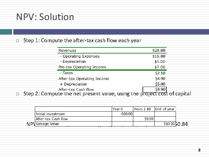 NPV: Solution Step 1: Compute the after-tax cash flow each year Step 2: Compute
