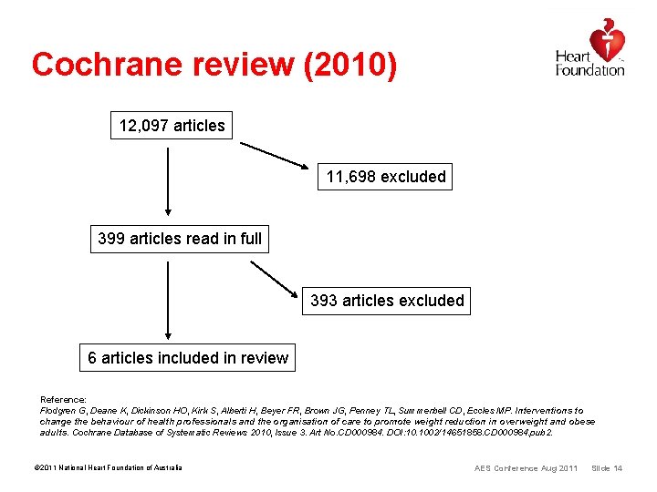 Cochrane review (2010) 12, 097 articles 11, 698 excluded 399 articles read in full Cochrane review (2010) 12, 097 articles 11, 698 excluded 399 articles read in full