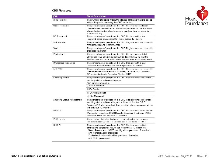© 2011 National Heart Foundation of Australia AES Conference Aug 2011 Slide 18 © 2011 National Heart Foundation of Australia AES Conference Aug 2011 Slide 18