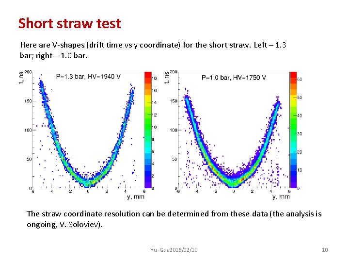 Short straw test Here are V-shapes (drift time vs y coordinate) for the short