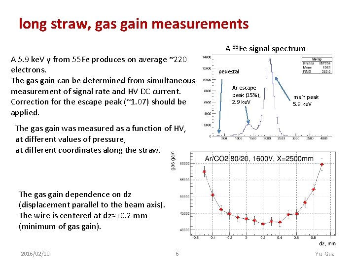 long straw, gas gain measurements A 5. 9 ke. V γ from 55 Fe