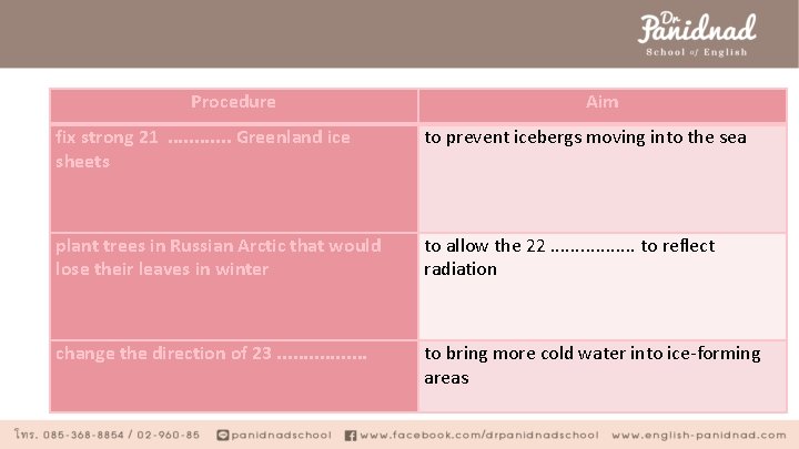 Procedure Aim fix strong 21. . . Greenland ice sheets to prevent icebergs moving