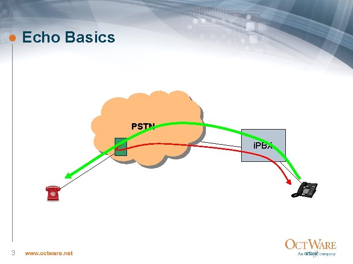 Echo Basics PSTN i. PBX 3 Octasic -Proprietary & Confidential | Use only pursuant