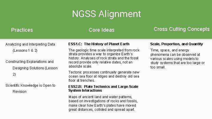 NGSS Alignment Practices Analyzing and Interpreting Data (Lessons 1 & 2) Constructing Explanations and NGSS Alignment Practices Analyzing and Interpreting Data (Lessons 1 & 2) Constructing Explanations and