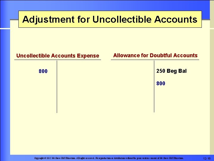 Adjustment for Uncollectible Accounts Expense 800 Allowance for Doubtful Accounts 250 Beg Bal 800