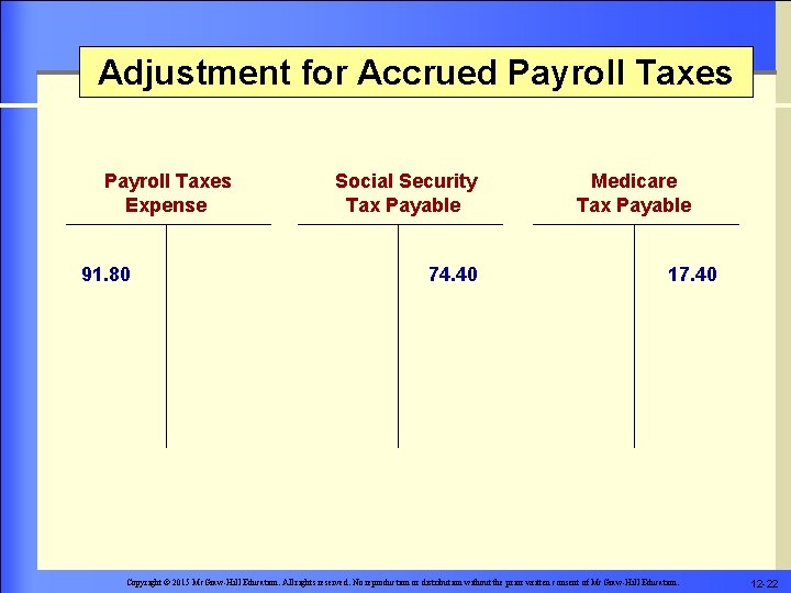 Adjustment for Accrued Payroll Taxes Expense 91. 80 Social Security Tax Payable 74. 40