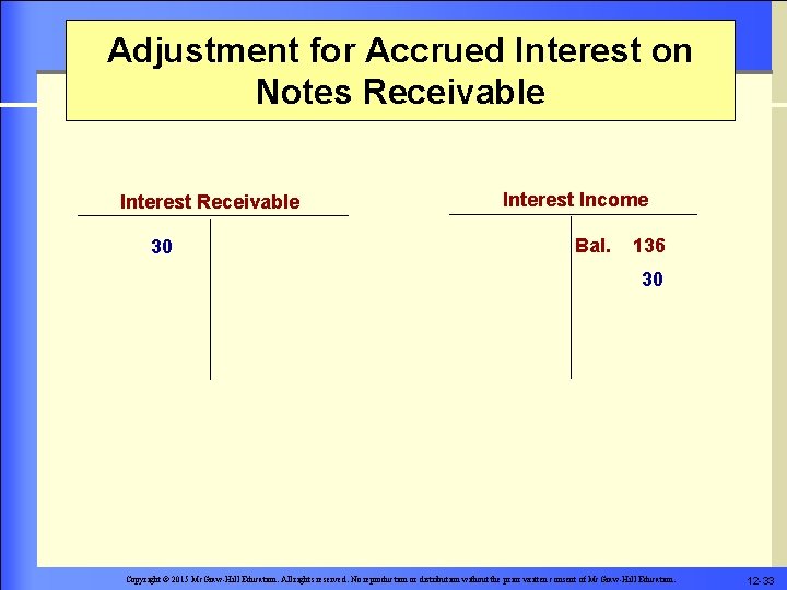 Adjustment for Accrued Interest on Notes Receivable Interest Receivable 30 Interest Income Bal. 136