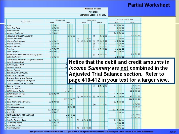 Partial Worksheet Notice that the debit and credit amounts in Income Summary are not