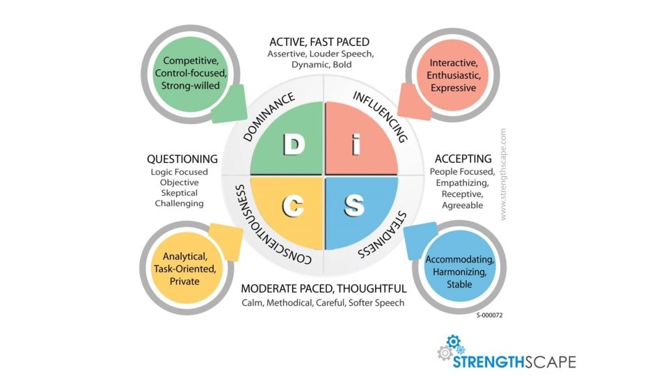 Disc Objective Thinker Pattern DISC Just the Beginning A Path to Understanding