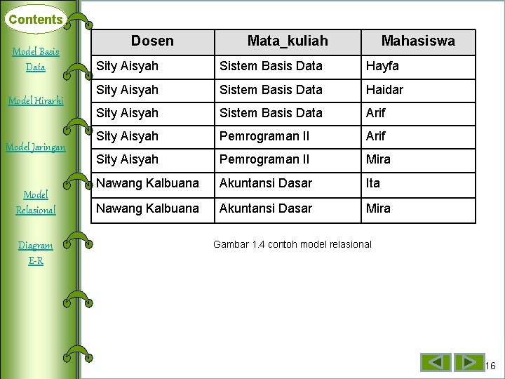 Contents Model Basis Deklarasi Data Array Model Hirarki Dimensi Satu Model Jaringan Array Dimensi