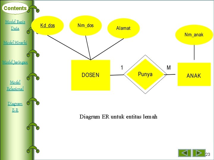 Contents Model Basis Deklarasi Data Array Model Hirarki Dimensi Satu Model Jaringan Array Dimensi