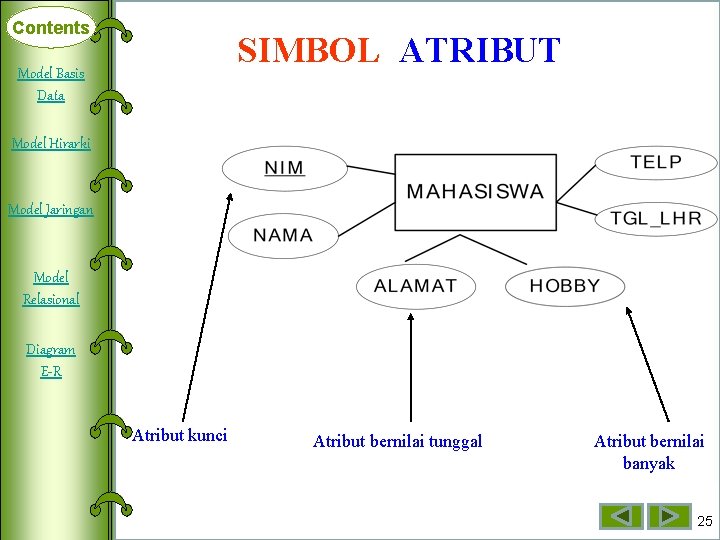 Contents SIMBOL ATRIBUT Model Basis Deklarasi Data Array Model Hirarki Dimensi Satu Model Jaringan