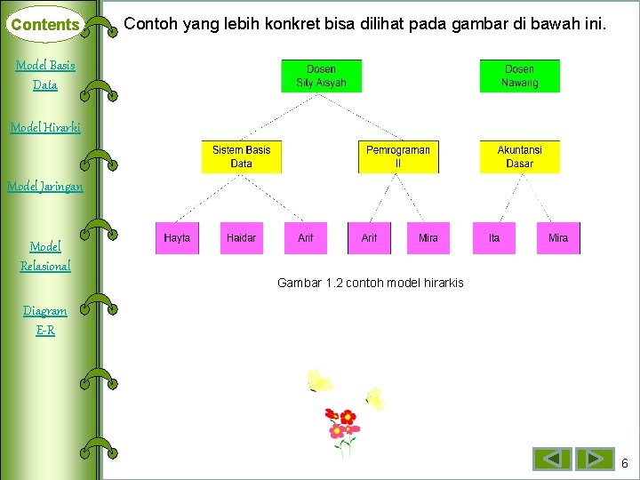 Contents Contoh yang lebih konkret bisa dilihat pada gambar di bawah ini. Model Basis