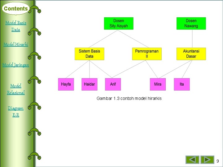 Contents Model Basis Deklarasi Data Array Model Hirarki Dimensi Satu Model Jaringan Array Dimensi