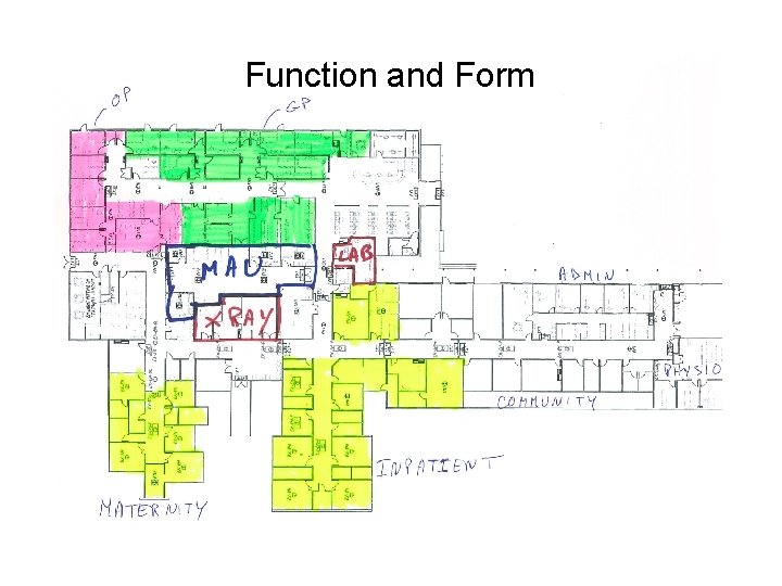 Function and Form 