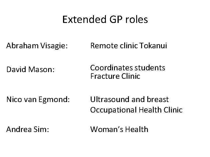 Extended GP roles Abraham Visagie: Remote clinic Tokanui David Mason: Coordinates students Fracture Clinic Extended GP roles Abraham Visagie: Remote clinic Tokanui David Mason: Coordinates students Fracture Clinic
