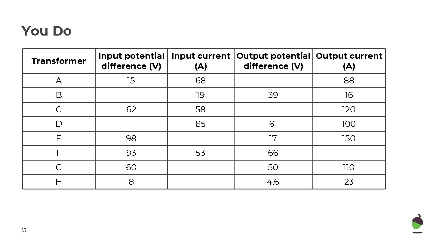 You Do Transformer A Input potential Input current Output potential Output current difference (V)