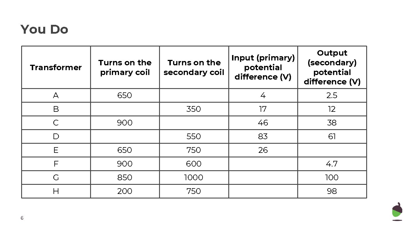 You Do Transformer Turns on the primary coil A 650 B C 4 2.