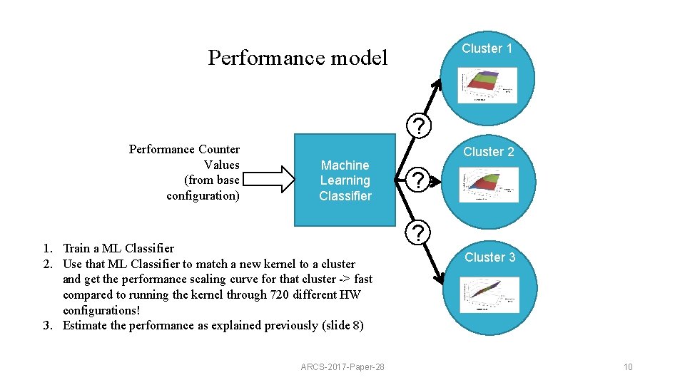 Cluster 1 Performance model ? Performance Counter Values (from base configuration) Machine Learning Classifier