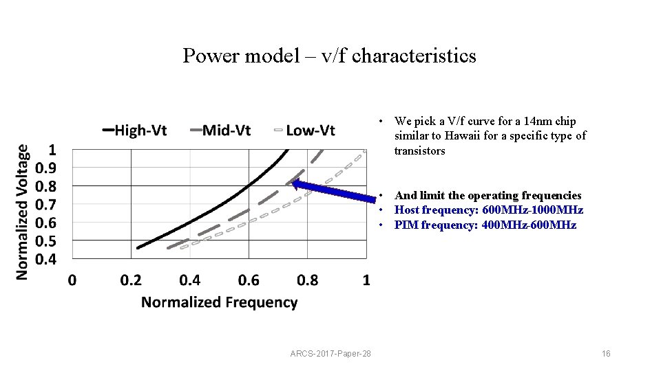 Power model – v/f characteristics • We pick a V/f curve for a 14