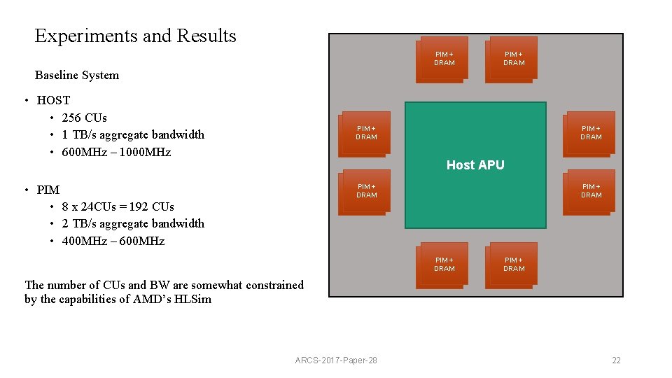 Experiments and Results PIM + DRAM Baseline System • HOST • 256 CUs •
