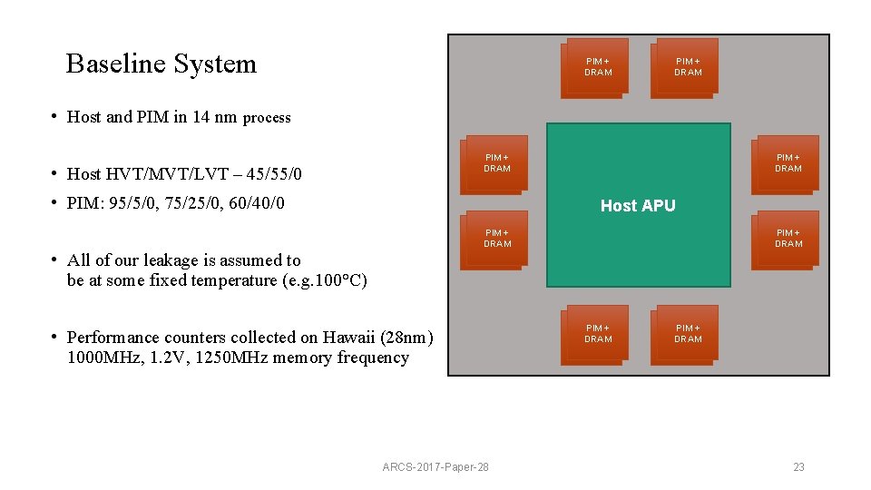 Baseline System PIM + DRAM • Host and PIM in 14 nm process PIM
