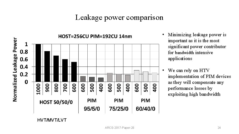 Leakage power comparison • Minimizing leakage power is important as it is the most