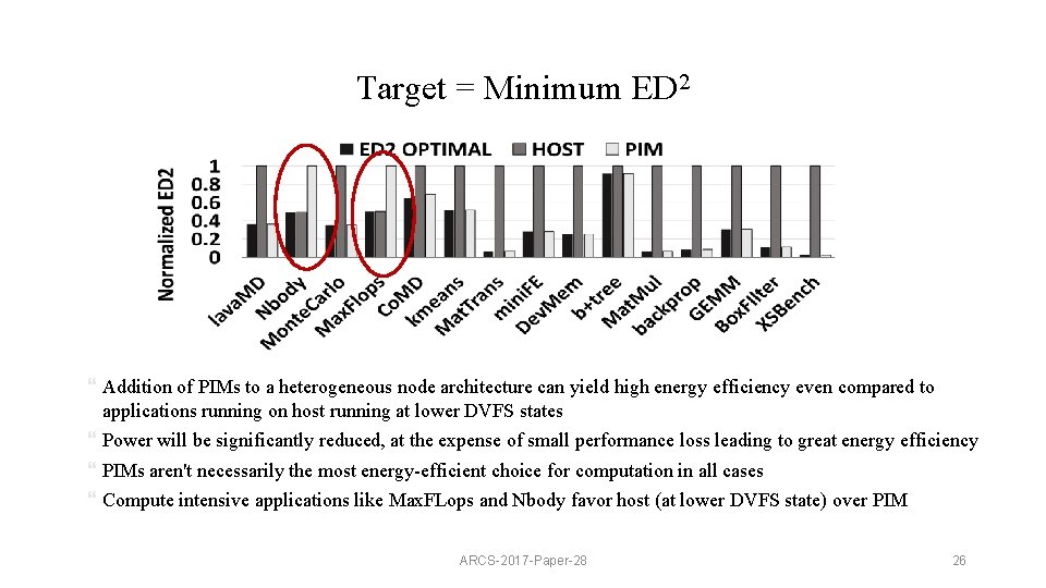 Target = Minimum ED 2 } Addition of PIMs to a heterogeneous node architecture