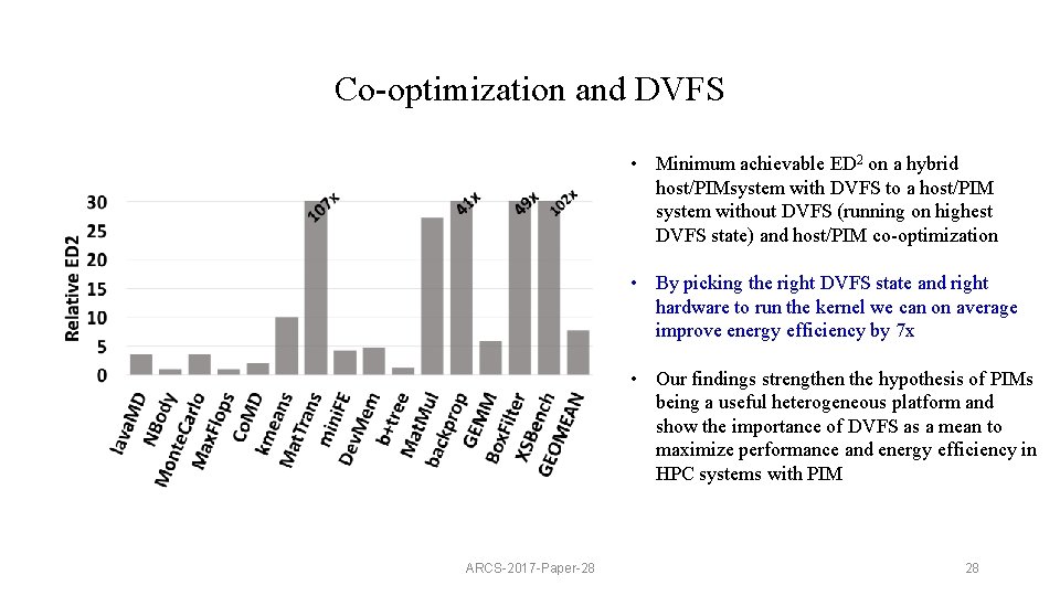 Co-optimization and DVFS • Minimum achievable ED 2 on a hybrid host/PIMsystem with DVFS
