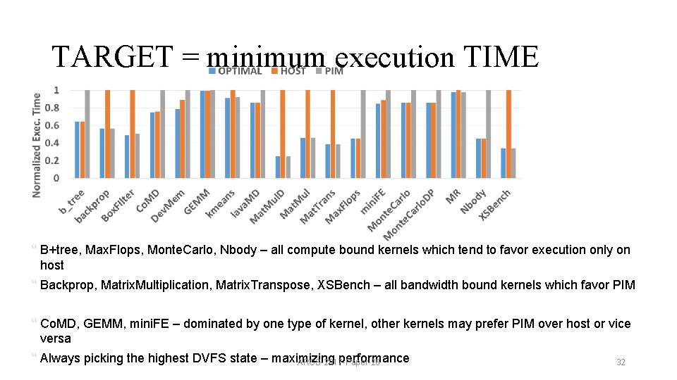 TARGET = minimum execution TIME } B+tree, Max. Flops, Monte. Carlo, Nbody – all