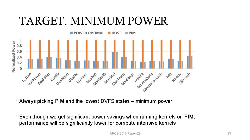 TARGET: MINIMUM POWER } Always picking PIM and the lowest DVFS states – minimum