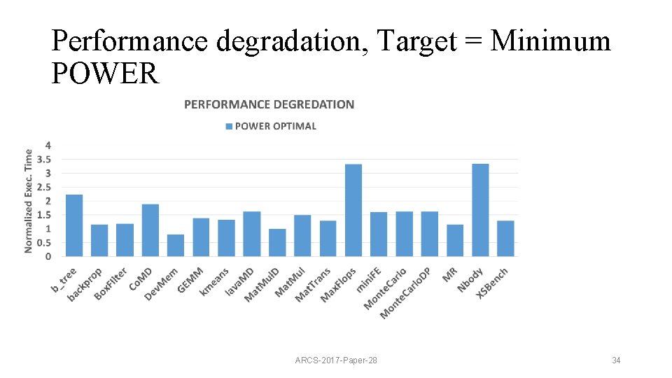 Performance degradation, Target = Minimum POWER ARCS-2017 -Paper-28 34 