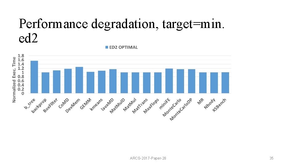 Performance degradation, target=min. ed 2 ARCS-2017 -Paper-28 35 