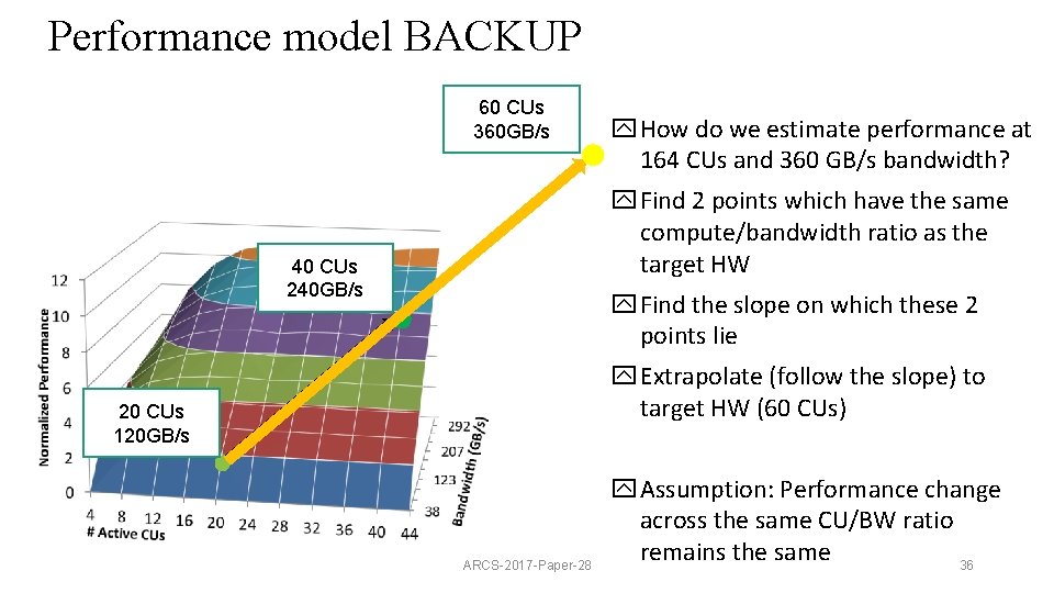 Performance model BACKUP 60 CUs 360 GB/s How do we estimate performance at 164