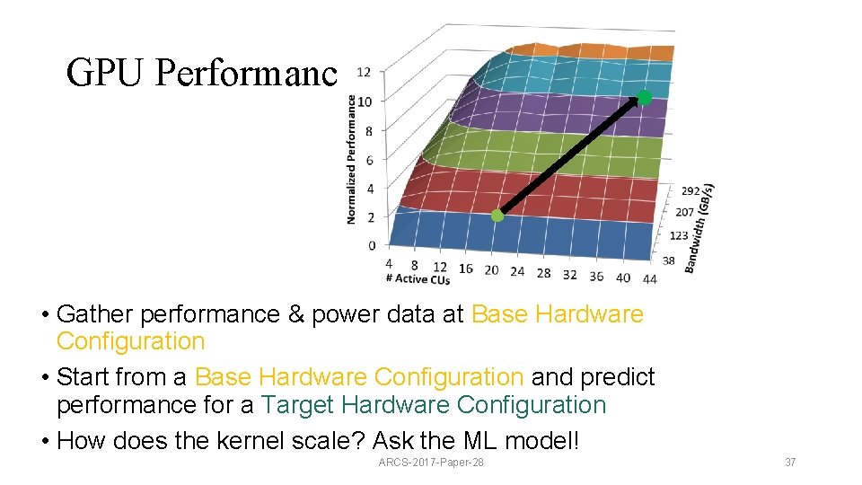 GPU Performance SCALING • Gather performance & power data at Base Hardware Configuration •