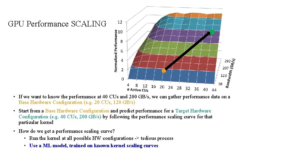 GPU Performance SCALING • If we want to know the performance at 40 CUs