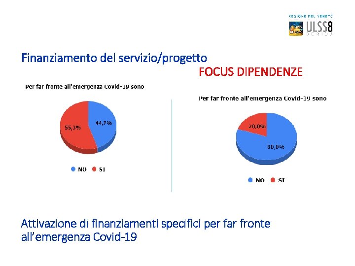 Finanziamento del servizio/progetto FOCUS DIPENDENZE Attivazione di finanziamenti specifici per far fronte all’emergenza Covid-19