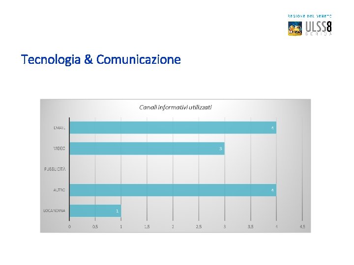 Tecnologia & Comunicazione 