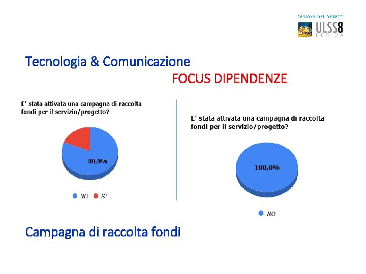 Tecnologia & Comunicazione FOCUS DIPENDENZE Campagna di raccolta fondi 