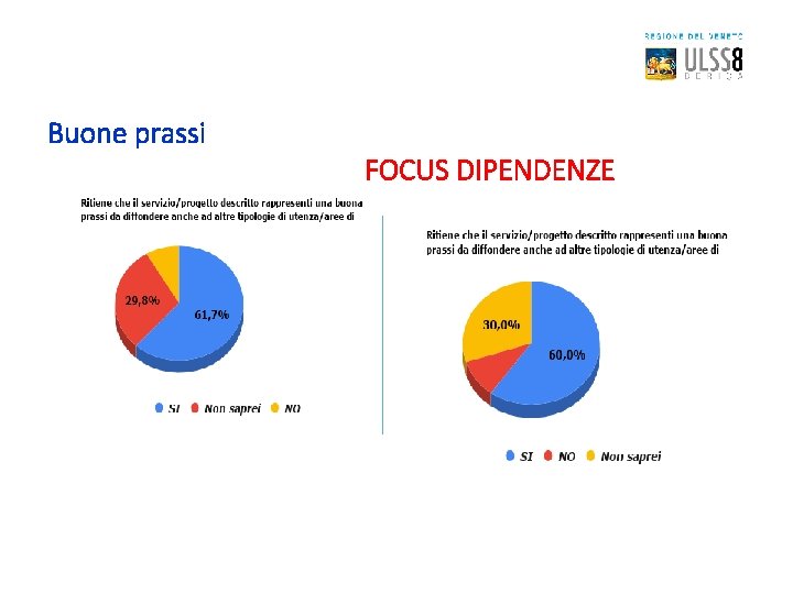 Buone prassi FOCUS DIPENDENZE 