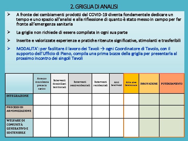 2. GRIGLIA DI ANALISI Ø A fronte dei cambiamenti prodotti dal COVID-19 diventa fondamentale