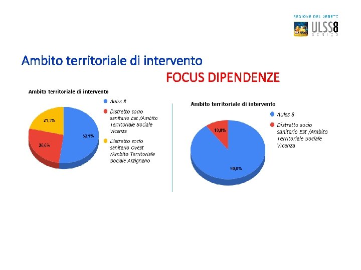 Ambito territoriale di intervento FOCUS DIPENDENZE 