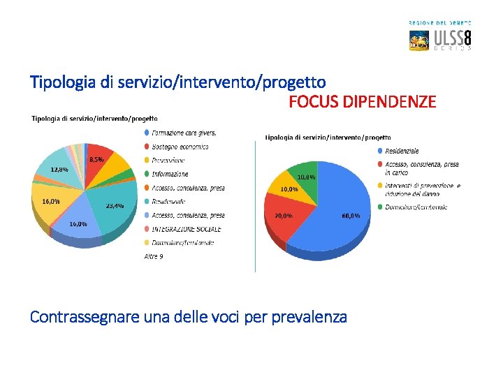 Tipologia di servizio/intervento/progetto FOCUS DIPENDENZE Contrassegnare una delle voci per prevalenza 