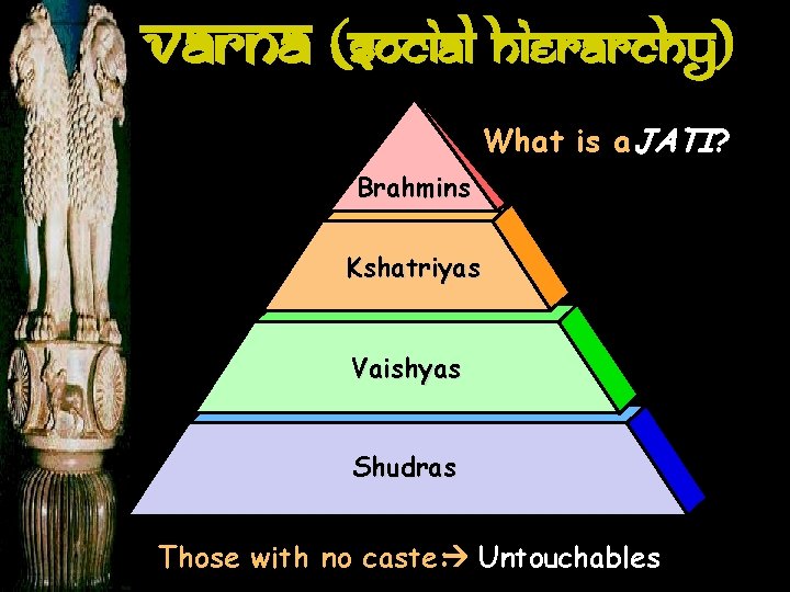 Varna (Social Hierarchy) What is a JATI? Brahmins Kshatriyas Vaishyas Shudras Those with no