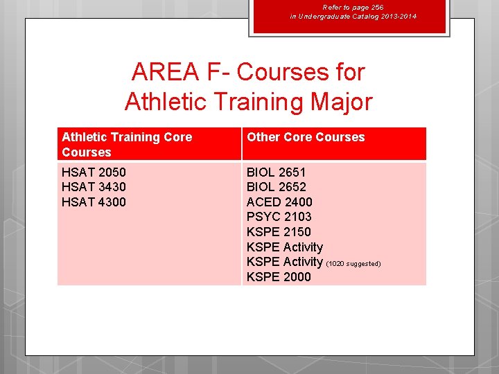 Refer to page 256 in Undergraduate Catalog 2013 -2014 AREA F- Courses for Athletic