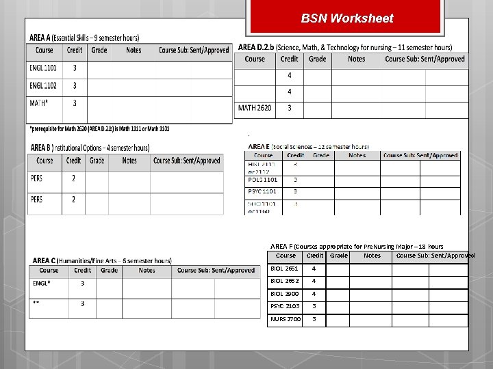 BSN Worksheet AREA F (Courses appropriate for Pre. Nursing Major – 18 hours Course