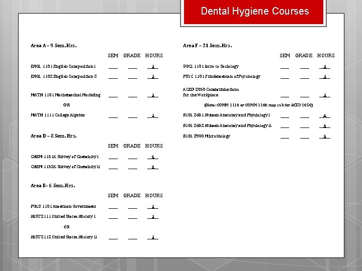 Dental Hygiene Courses Area A – 9 Sem. Hrs. Area F – 21 Sem.