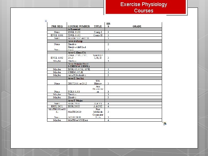 Exercise Physiology Courses 