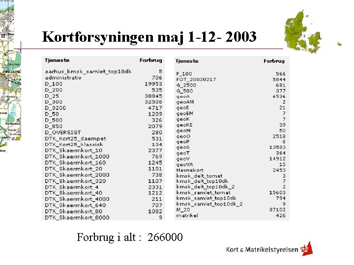 Kortforsyningen maj 1 -12 - 2003 Forbrug i alt : 266000 